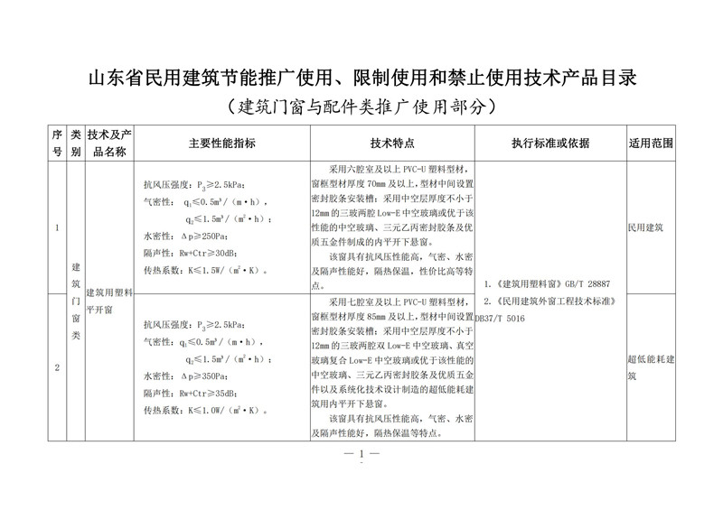 綠色門窗，筑基低碳——評析《山東省民用建筑節(jié)能推廣使用、限制使用和禁止使用技術(shù)產(chǎn)品目錄（建筑門窗與配件類）》發(fā)布