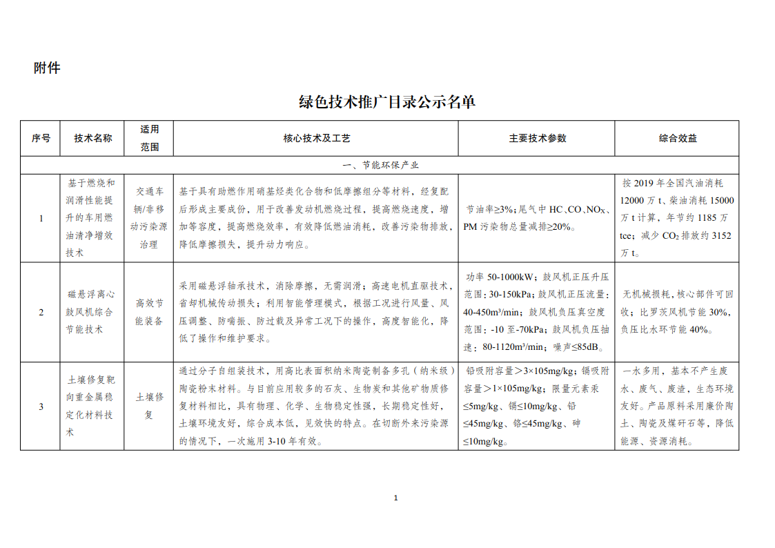 推動(dòng)綠色發(fā)展新突破 發(fā)改委公示綠色技術(shù)推廣目錄名錄