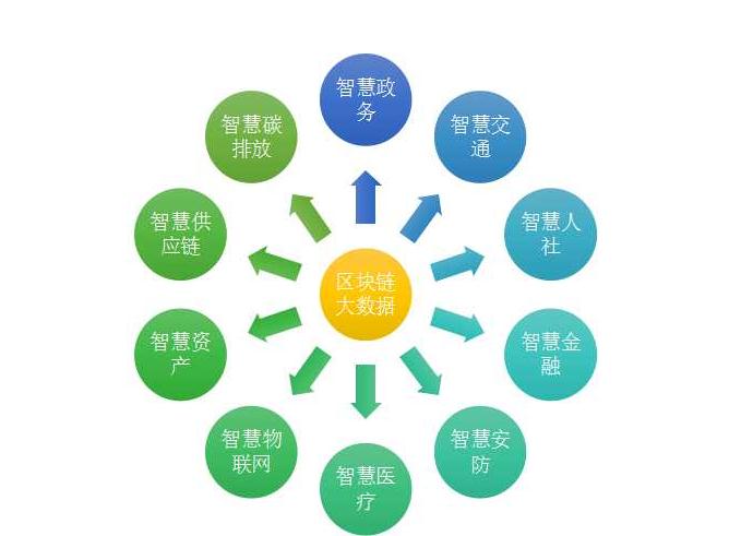 區(qū)塊鏈技術(shù)日臻成熟 應(yīng)用推廣更加廣泛