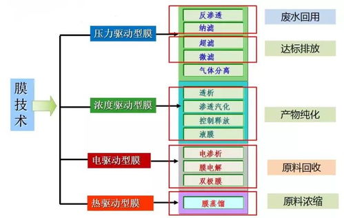 全球最先進(jìn)10種工業(yè)廢水處理技術(shù)詳解